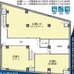 目黒駅前３分　１フロア3店舗オーナーチェンジ　利回り6.87％