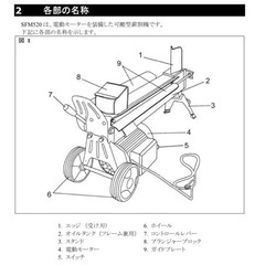 sinndaiwa 電動薪割機 SFM520の画像