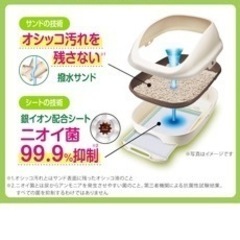 ペット　電動水飲み　猫用デオシステムトイレの画像