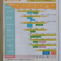 Gakken 学研 100だま そろばんの画像