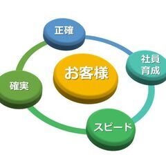CADオペレーター・設計士の画像