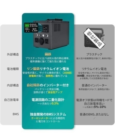 値下げ不可！ポータブル電源　バッテリー