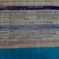 ただいまお話中  ペット用品 紙オムツの画像