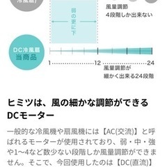 扇風機 1シーズン使用 24段階風速調整の画像