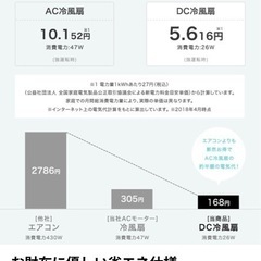 扇風機 1シーズン使用 24段階風速調整の画像