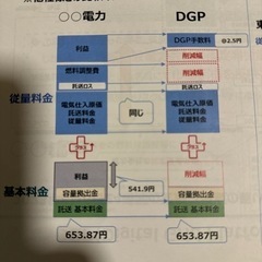 電気代を下げたい！見直したい方に教えたい！