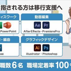 就労継続支援B型「ウィル事業所」のメンバーさん（利用者さん）募集です − 大阪府
