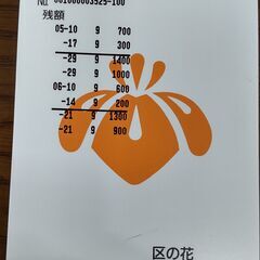 渋谷区スポーツ施設個人使用回数券900円分の画像