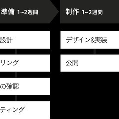 【制作費0円】スマホ対応ホームページを丸投げで作成します！ - 那覇市