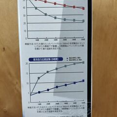 （新品）真空ステンレスペットボトルホルダーの画像
