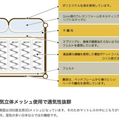 ikea 子供向け美品ロフトベッド と８ヶ月前に購入した11cm厚マットレスの画像