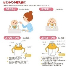 子供用品 ベビー用品 ベビーベッド、家具の画像
