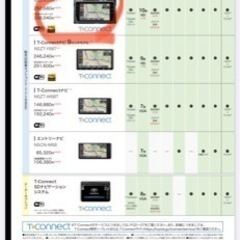 TOYOTA エスクァイア　純正ナビでのYouTubeなどの視聴...