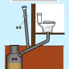簡易水洗便器暖房便座付き　Pump type toilet with heated toilet seatの画像
