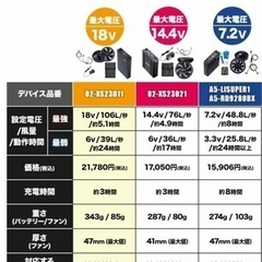 【新品未開封】ジーベック空調服スターターキット　の画像