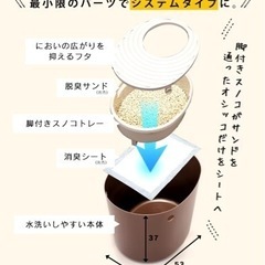 未使用 猫用トイレの画像