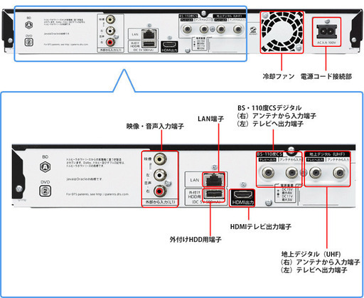 ダブルチューナー搭載★SHARP BDレコーダー★ BD-W570 その② 製造番号9186055