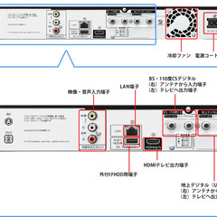 ダブルチューナー搭載★SHARP BDレコーダー★ BD-W570 その② 製造番号9186055の画像