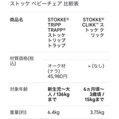 早い物勝ち‼️ノルウェーのブランド🇳🇴ストッケ　トリップトラップ　（在庫2台あります）の画像