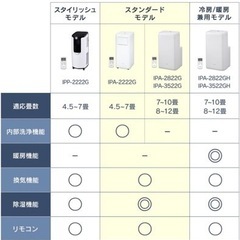 スポットクーラー 中古 本日まで⭕️の画像