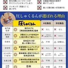 お譲り先決まりました。新品未使用【現役客室乗務員監修】圧縮袋 旅行 便利グッズ 衣類圧縮袋 【5倍長持ちに改良】 圧しゅくるん トラベルグッズ 真空 圧縮 出張 修学旅行 家族旅行 ［Danke Besutens］ (M5枚/L5枚)の画像