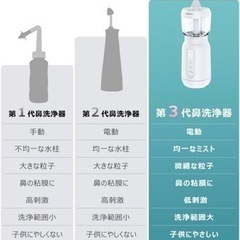 ✨新品✨鼻洗浄器 鼻うがい 電動式 霧吹き ミスト式 コンパクト 子ども 大人の画像