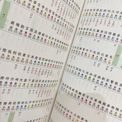 漢字辞典の画像
