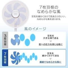 未使用品です！扇風機-マイナスイオンモード-7枚羽 首振り 風量3段階の画像