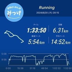 ポタラン金沢！観光しながら市内をラン&ウォーキング