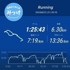 ポタラン金沢！観光しながら市内をラン&ウォーキング - 金沢市