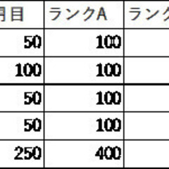 ★在宅勤務OK★スキマ時間OK★基本時給1600円相当　商品仕分け／簡易清掃／写真撮影《主婦・未経験者歓迎！》の画像
