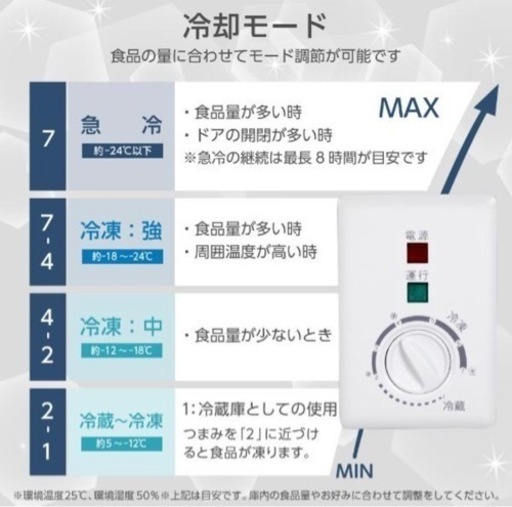 2020年に購入 家庭用冷凍庫 99L