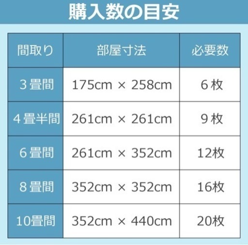 床デコLL35遮音下地材　防音マット　13枚　