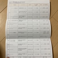アイ・ケイ・ケイホールディングス　レストランご優待券の画像