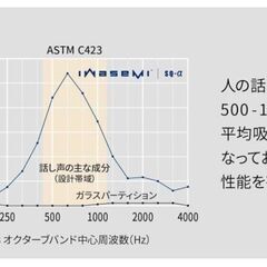 iwasemi イワセミ　吸音 ウォールパネル　20枚　吸音材の画像
