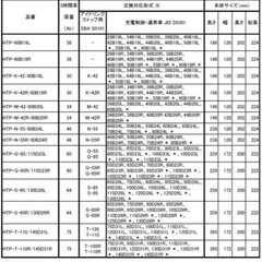 業務用パルス充電器にて満充電発送【新品未使用】ボッシュ 60B19L 廃棄バッテリー無料回収　ブーン フィット サンバー　車のパーツ メンテナンス用品の画像