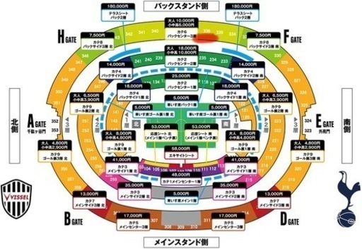 7/27（土）国立競技場 ヴィッセル神戸VSトッテナム チケット 4枚