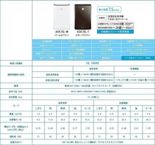 【メーカー点検済】ダイキン　加湿空気清浄機　うるおい光クリエール　ＡＣＫ７５Ｌ‐Ｗ