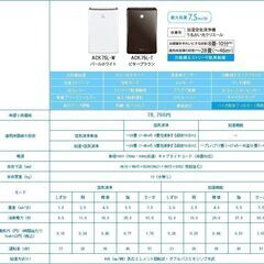 【メーカー点検済】ダイキン　加湿空気清浄機　うるおい光クリエール　ＡＣＫ７５Ｌ‐Ｗ
