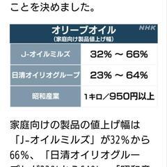 オリーブオイルを安く手に入れたい