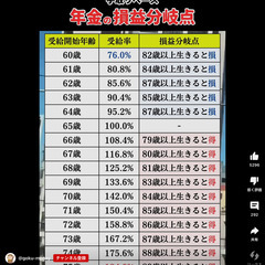 来年蓮田に住みたいので諸々教えて下さい − 埼玉県