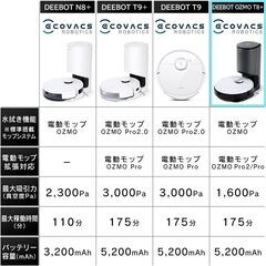 🍀本日の目玉品【新品・未開封】お掃除ロボット「エコバックス ディーボット T8+DLX11-54」の画像