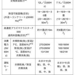 【決まりました】SHARP 除湿機の画像