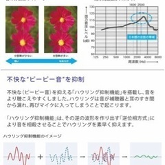 ONKYO  集音器　右耳用　未使用新品の画像
