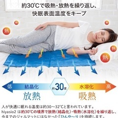 冷感塩マットの画像