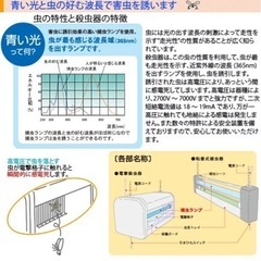 【未開封新品】電撃殺虫器「FS15214」屋外軒下用吊り下げ式 高電圧4000V インセクトキール　三興電機の画像
