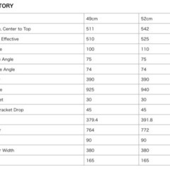FUJI TRACK ARCV フレームセット52サイズ　おまけ付の画像