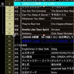 8/10土　邦洋楽セッション会 - 渋谷区