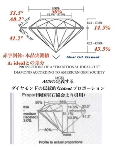 D IF 3EX 天然ダイヤモンド0.4ct CGL GIA type2A