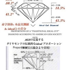 D IF 3EX 天然ダイヤモンド0.4ct CGL GIA type2Aの画像